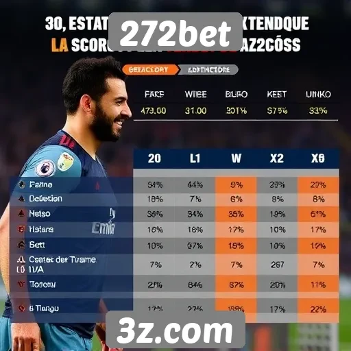 Estatísticas de jogadores destacam tendências no 272bet